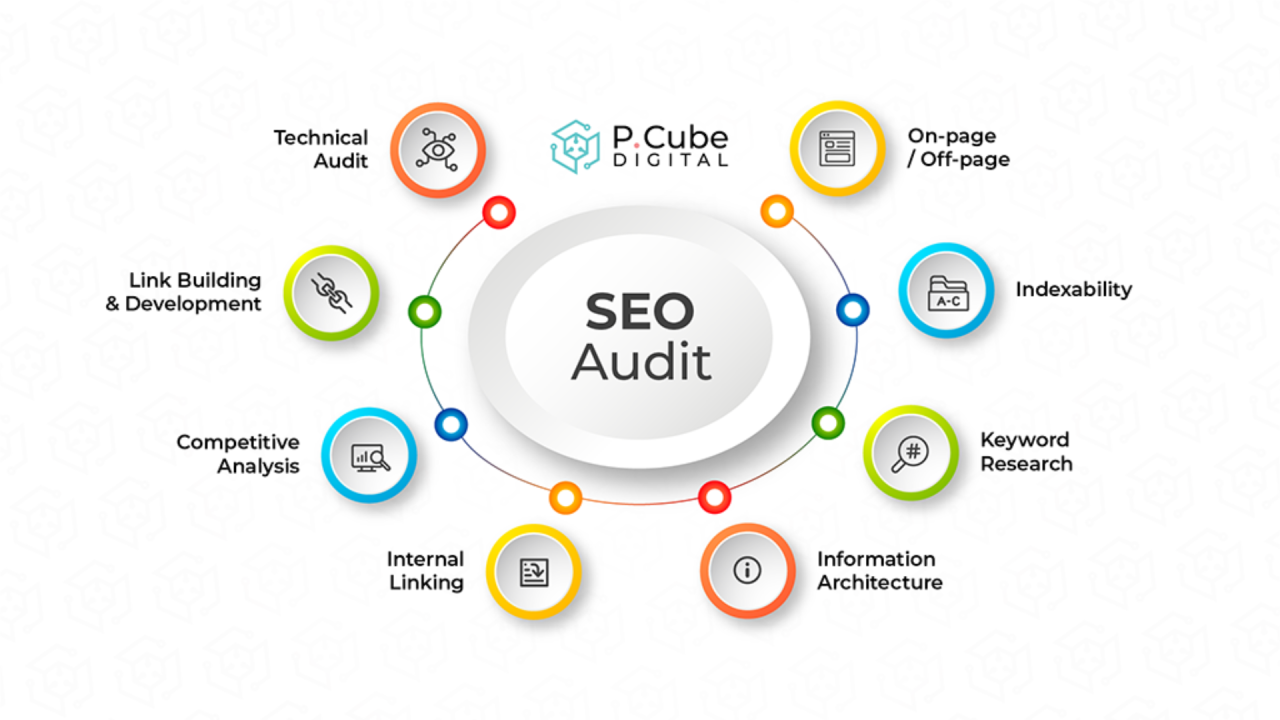 Audit & Analysis